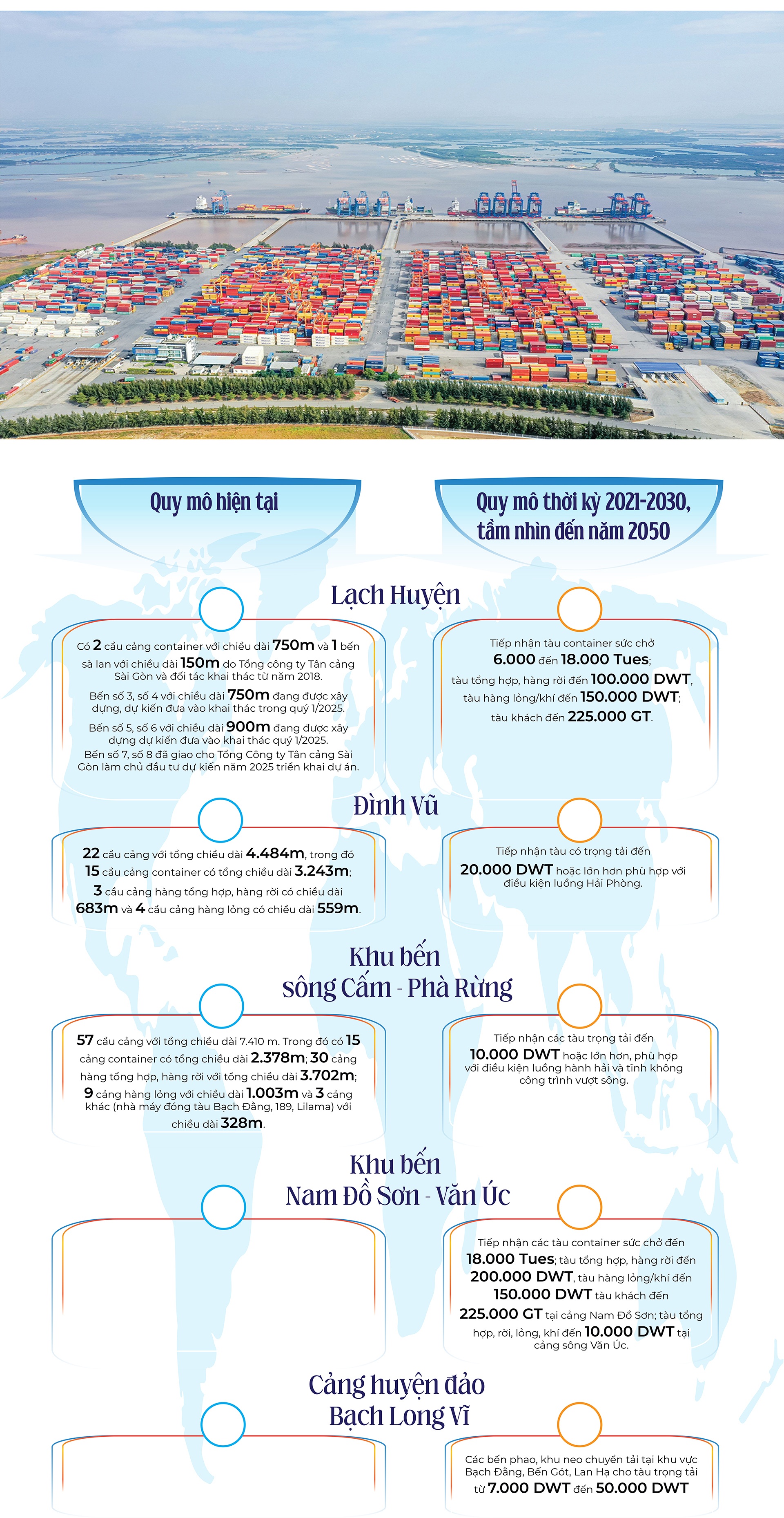 (LONGFORM) Xây dựng Hải Phòng thành trung tâm kinh tế biển hiện đại, mang tầm quốc tế (LONGFORM) Xây dựng Hải Phòng thành trung tâm kinh tế biển hiện đại, mang tầm quốc tế