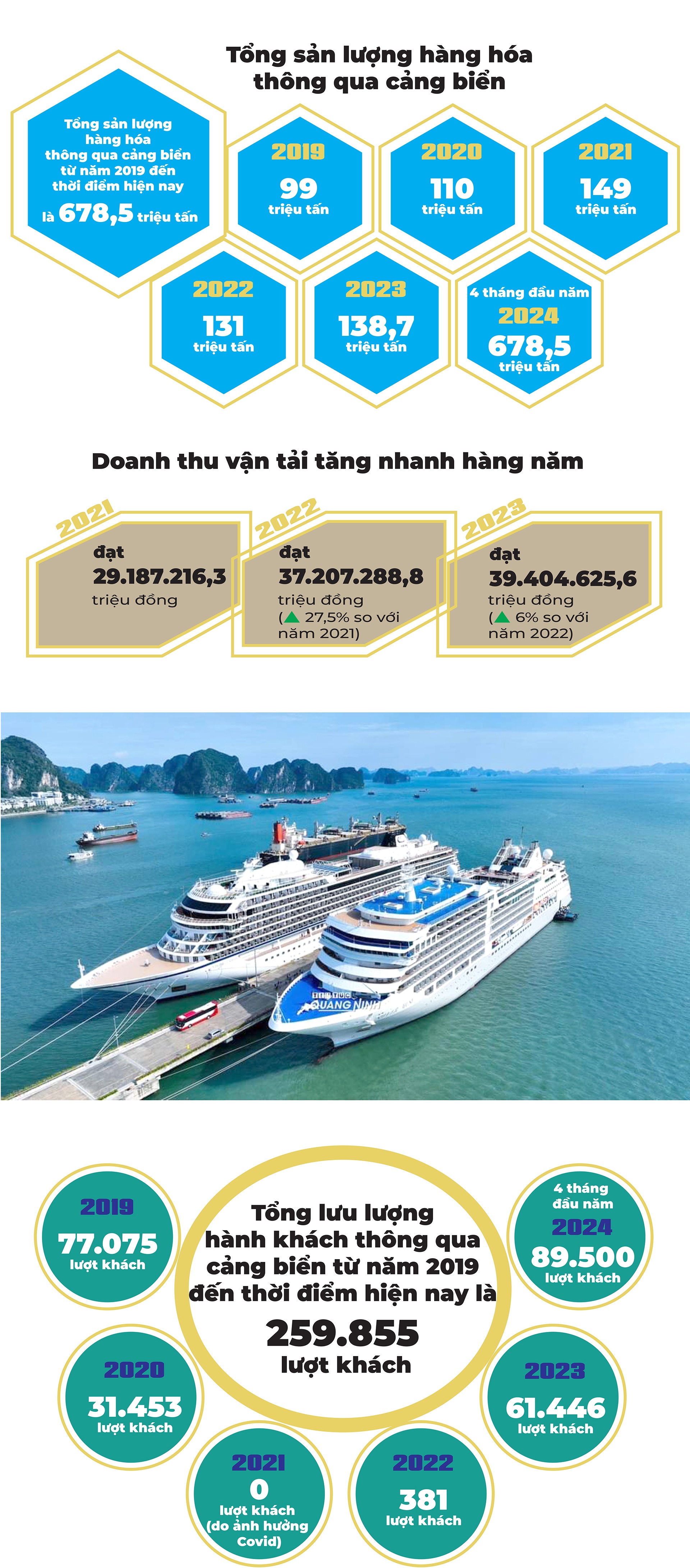 Định vị cảng biển Quảng Ninh trên bản đồ hàng hải quốc tế Định vị cảng biển Quảng Ninh trên bản đồ hàng hải quốc tế
