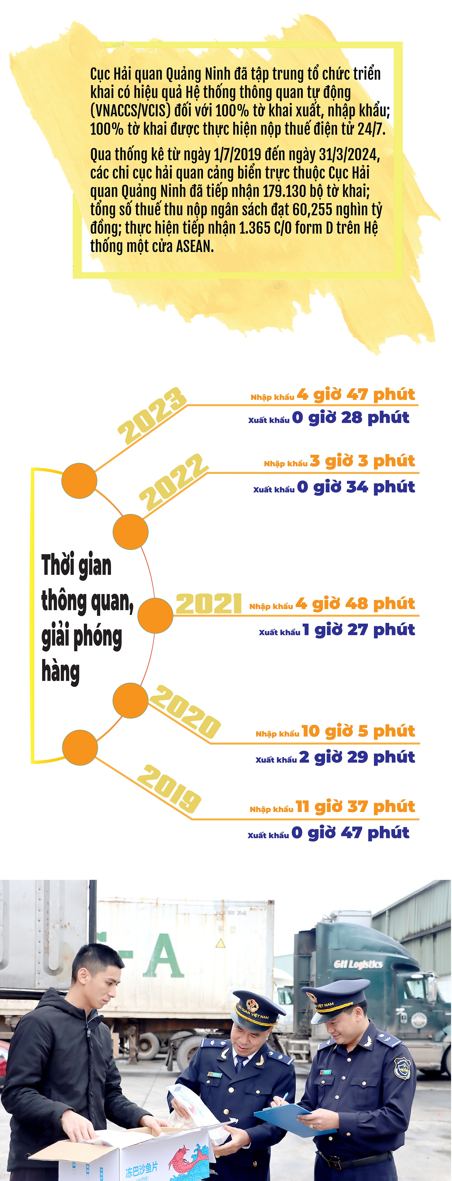 Định vị cảng biển Quảng Ninh trên bản đồ hàng hải quốc tế Định vị cảng biển Quảng Ninh trên bản đồ hàng hải quốc tế