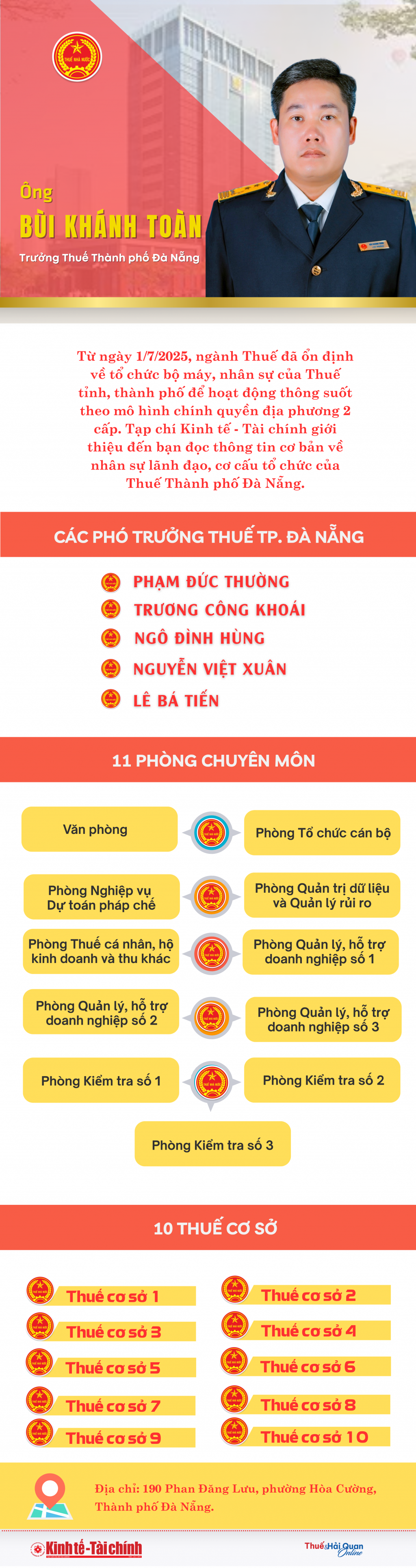 (INFOGRAPHICS): Ông Bùi Khánh Toàn làm Trưởng Thuế thành phố Đà Nẵng (INFOGRAPHICS): Ông Bùi Khánh Toàn làm Trưởng Thuế thành phố Đà Nẵng