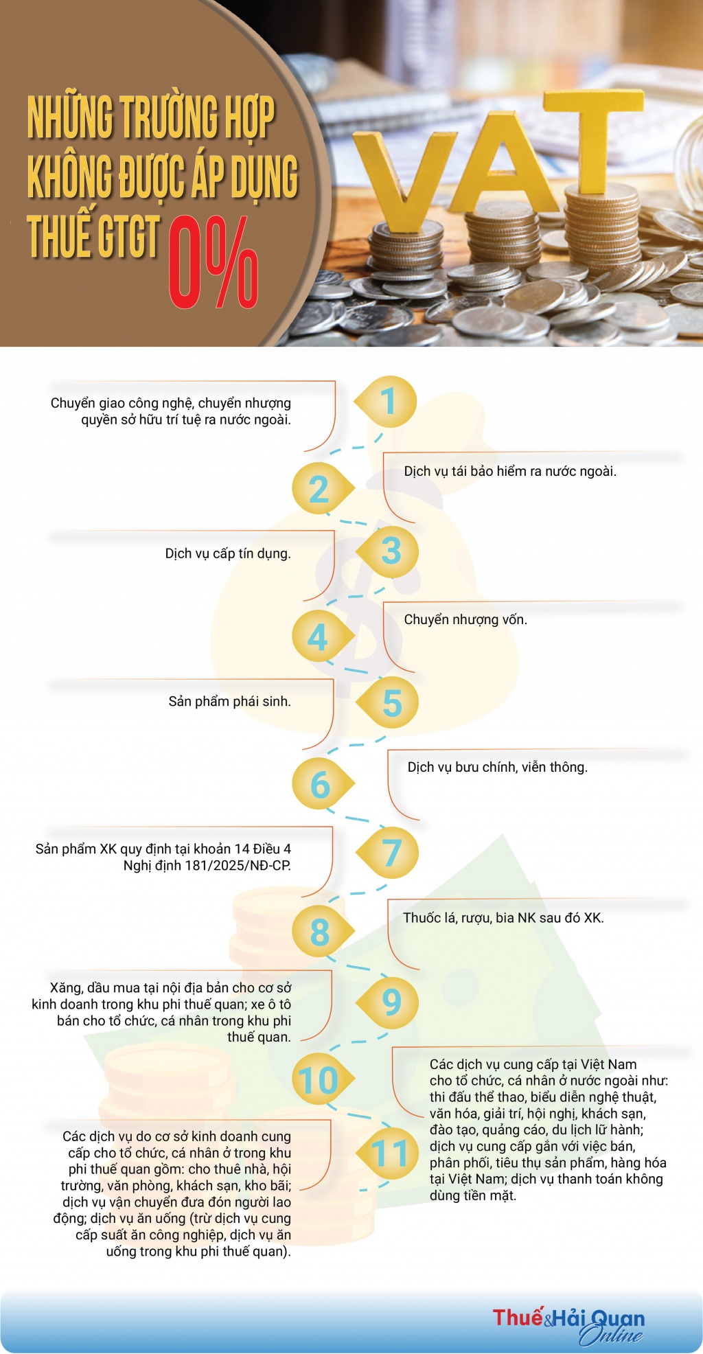 undefined (INFOGRAPHICS): Những trường hợp không được áp dụng thuế GTGT 0%