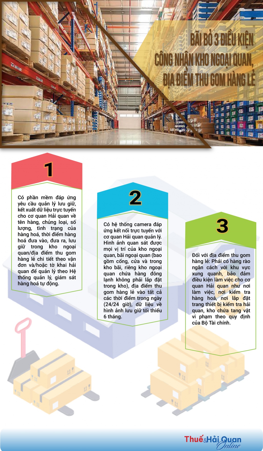 (INFOGRAPHICS): Bãi bỏ 3 điều kiện công nhận kho ngoại quan, địa điểm thu gom hàng lẻ