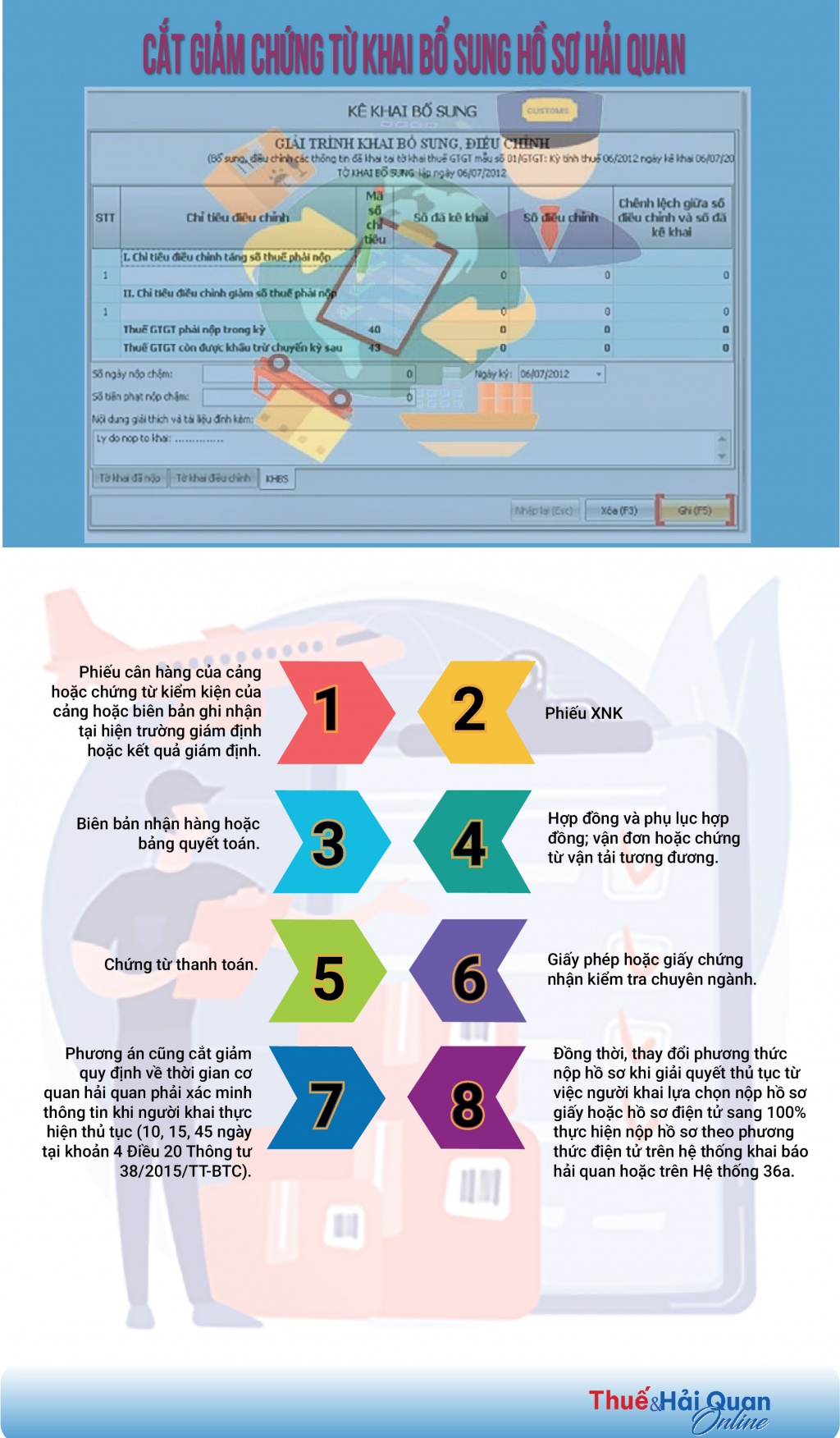 (INFOGRAPHICS): Cắt giảm chứng từ khai bổ sung hồ sơ hải quan (INFOGRAPHICS): Cắt giảm chứng từ khai bổ sung hồ sơ hải quan