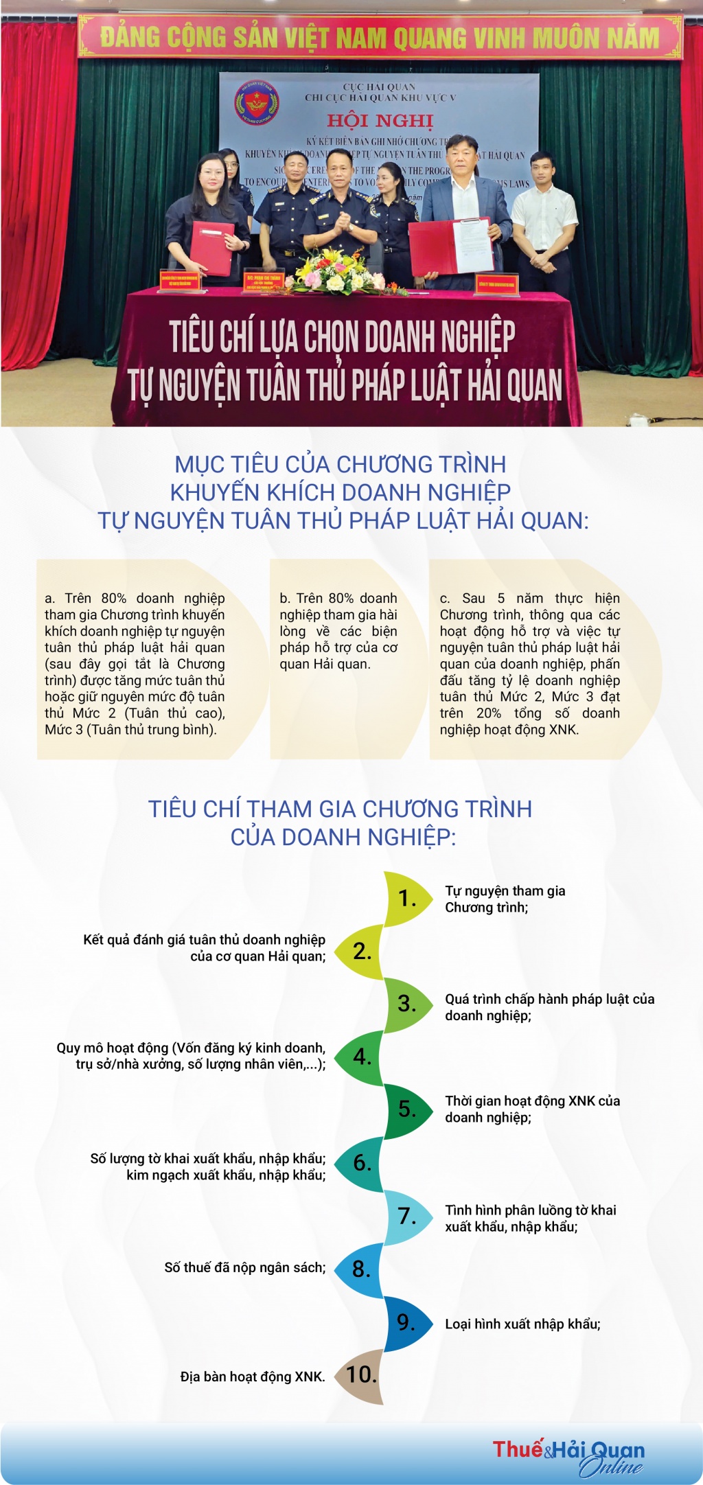 (INFOGRAPHICS): Tiêu chí lựa chọn doanh nghiệp tham gia Chương trình tự nguyện tuân thủ (INFOGRAPHICS): Tiêu chí lựa chọn doanh nghiệp tham gia Chương trình tự nguyện tuân thủ