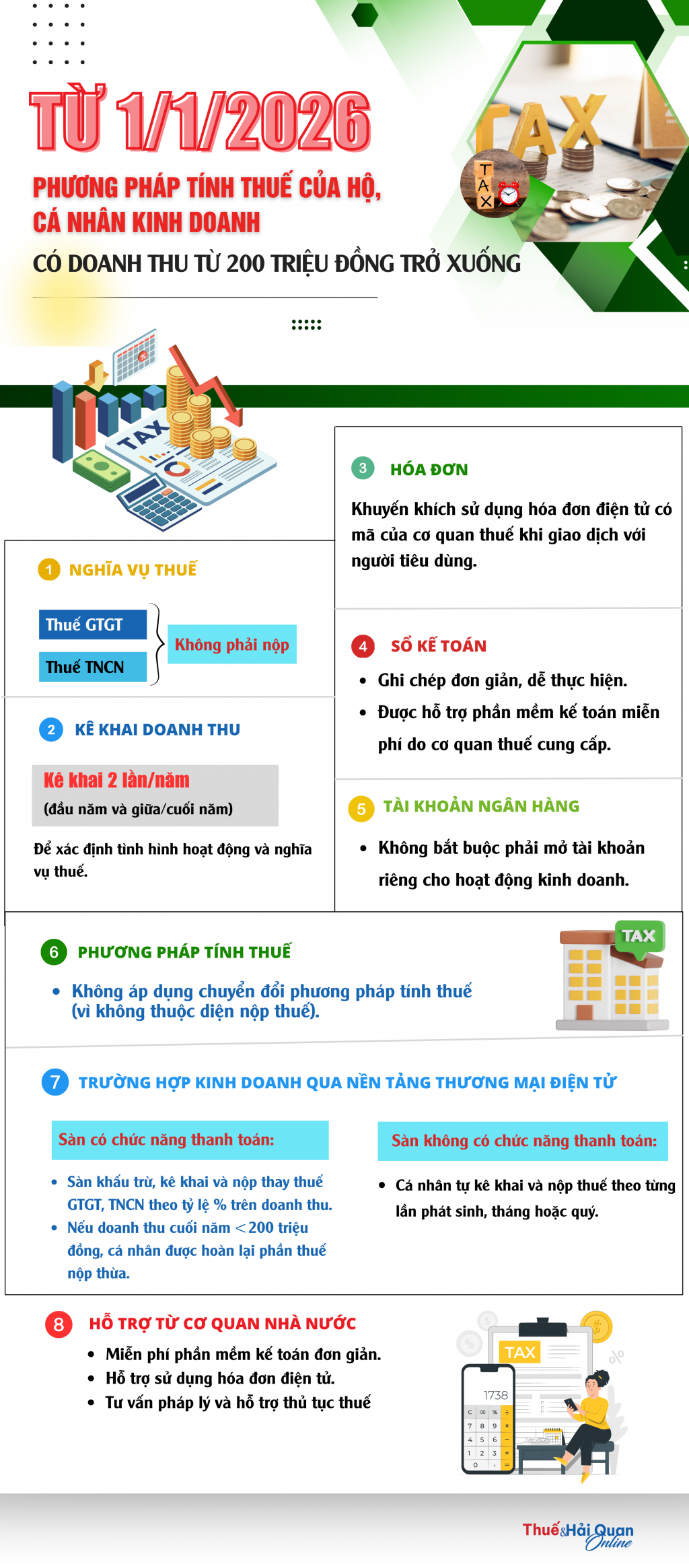 Cách tính thuế của hộ, cá nhân kinh doanh có doanh thu từ 200 triệu đồng/năm trở xuống