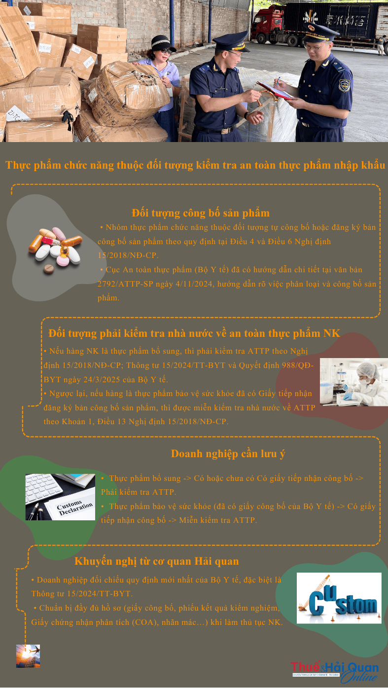 INFOGRAPHIC: Thực phẩm chức năng thuộc đối tượng kiểm tra an toàn thực phẩm NK
