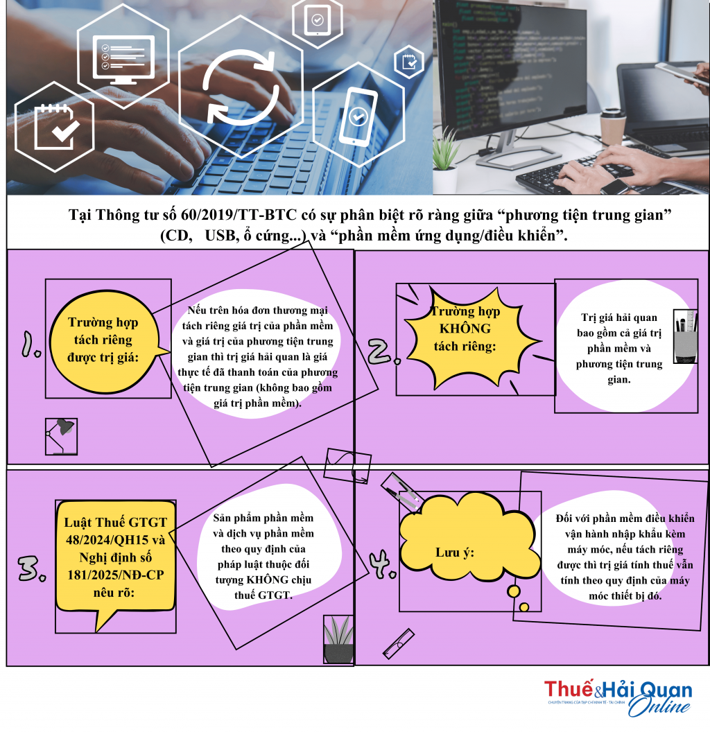 INFOGRAPHIC: Trị giá và thuế giá trị gia tăng đối với phần mềm nhập khẩu INFOGRAPHIC: Trị giá và thuế giá trị gia tăng đối với phần mềm nhập khẩu