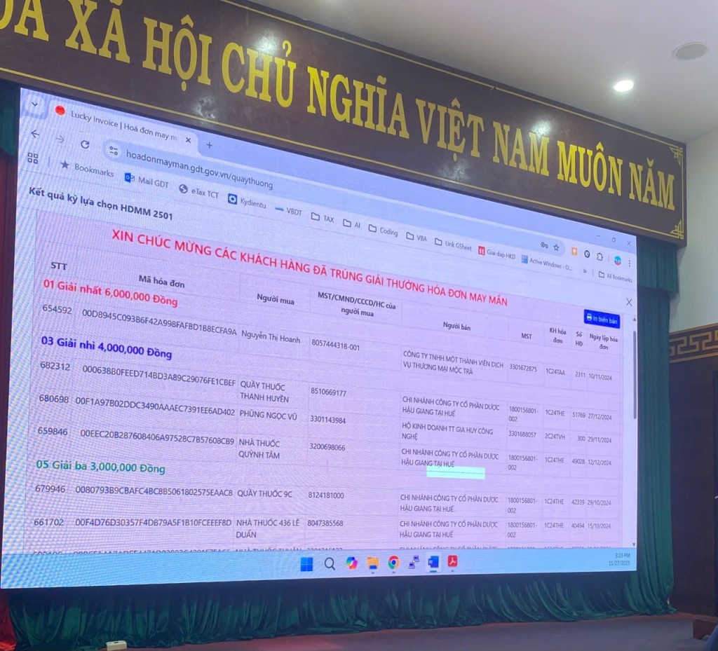 57 tổ chức, cá nhân tại TP Huế trúng thưởng Chương trình 