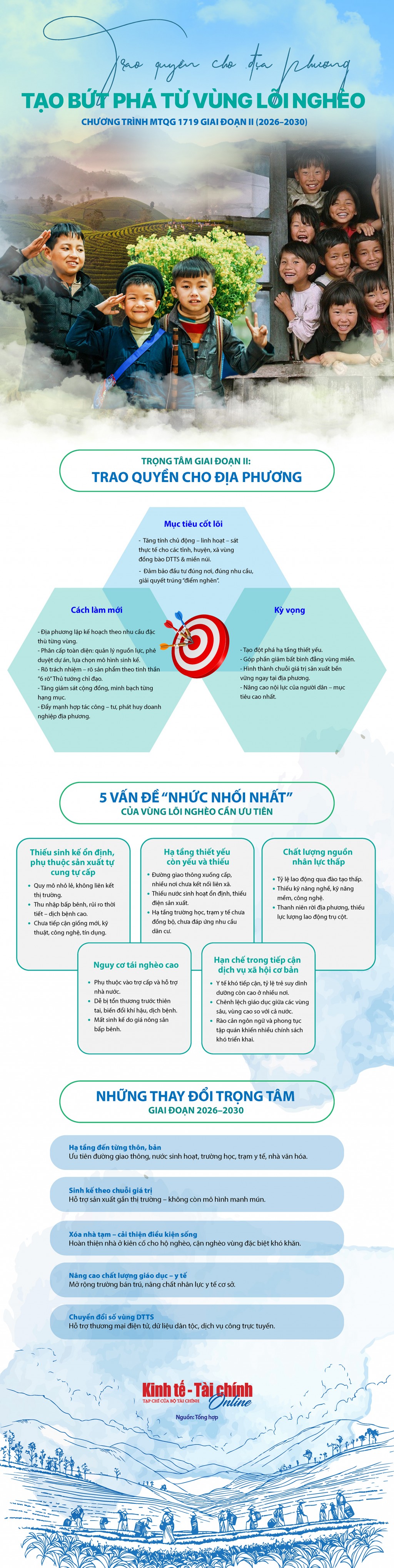 INFOGRAPHIC: Chương trình Mục tiêu quốc gia 1719 giai đoạn II (2026–2030): Trao quyền cho địa phương, tạo bứt phá từ vùng lõi nghèo