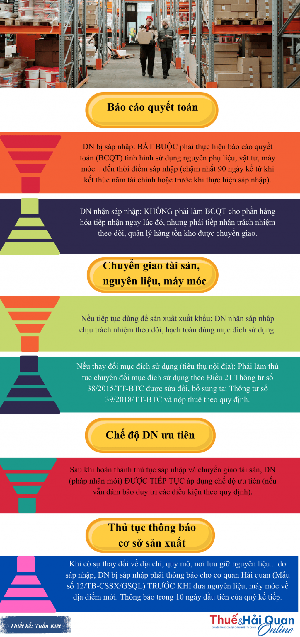 INFOGRAPHIC: Thủ tục xử lý hàng tồn và chế độ ưu tiên khi sáp nhập doanh nghiệp INFOGRAPHIC: Thủ tục xử lý hàng tồn và chế độ ưu tiên khi sáp nhập doanh nghiệp