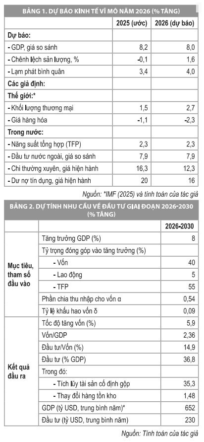 Kinh tế vĩ mô năm 2025 và triển vọng năm 2026 Kinh tế vĩ mô năm 2025 và triển vọng năm 2026