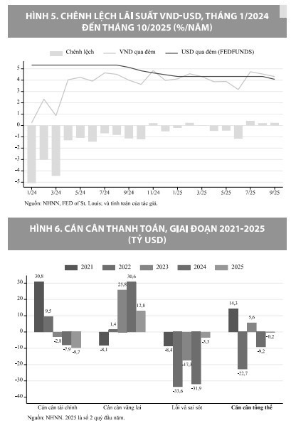 Kinh tế vĩ mô năm 2025 và triển vọng năm 2026 Kinh tế vĩ mô năm 2025 và triển vọng năm 2026