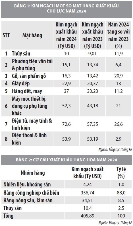 Tăng cường hoạt động xuất khẩu của Việt Nam trong giai đoạn hiện nay Tăng cường hoạt động xuất khẩu của Việt Nam trong giai đoạn hiện nay