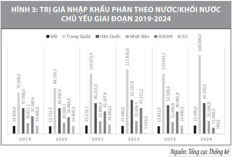 Đánh giá tình hình xuất, nhập khẩu tại Việt Nam giai đoạn 2019-2024 Đánh giá tình hình xuất, nhập khẩu tại Việt Nam giai đoạn 2019-2024