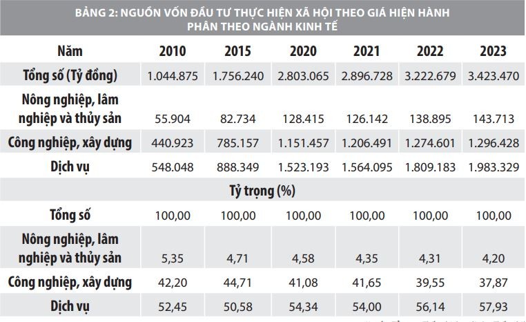 Nguồn: Tổng cục Thống kê (nay là Cục Thống kê)