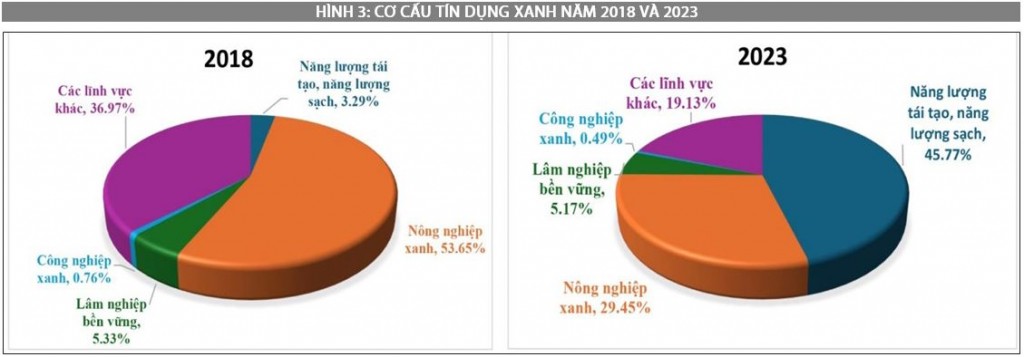Nguồn: NHNN. Nguồn: NHNN.