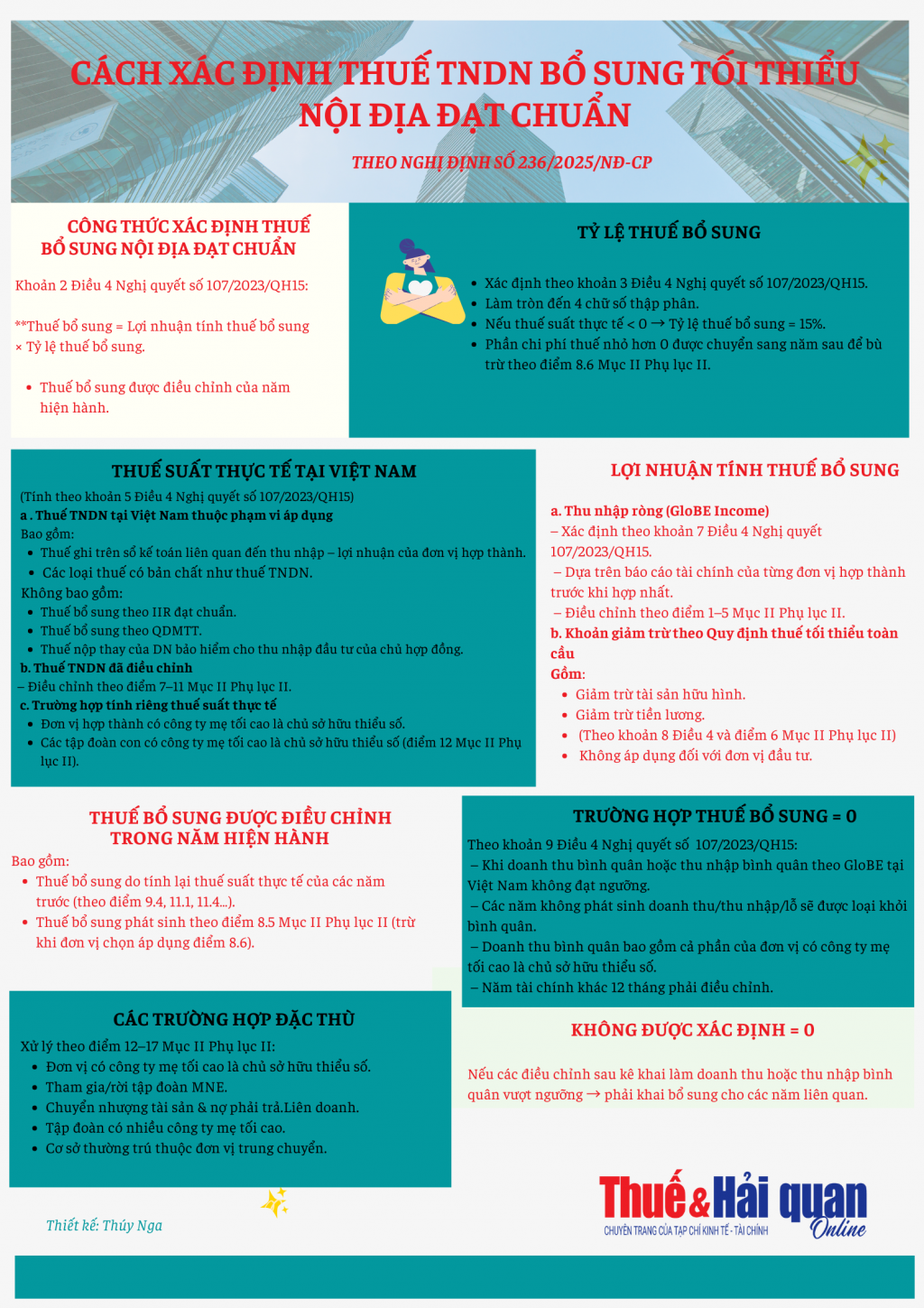 INFOGRAPHIC: Cách xác định thuế TNDN bổ sung tối thiểu nội địa đạt chuẩn INFOGRAPHIC: Cách xác định thuế TNDN bổ sung tối thiểu nội địa đạt chuẩn