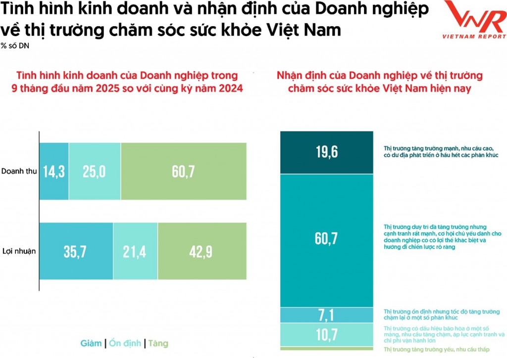 Triển vọng sáng cho doanh nghiệp ngành Dược - Thiết bị y tế