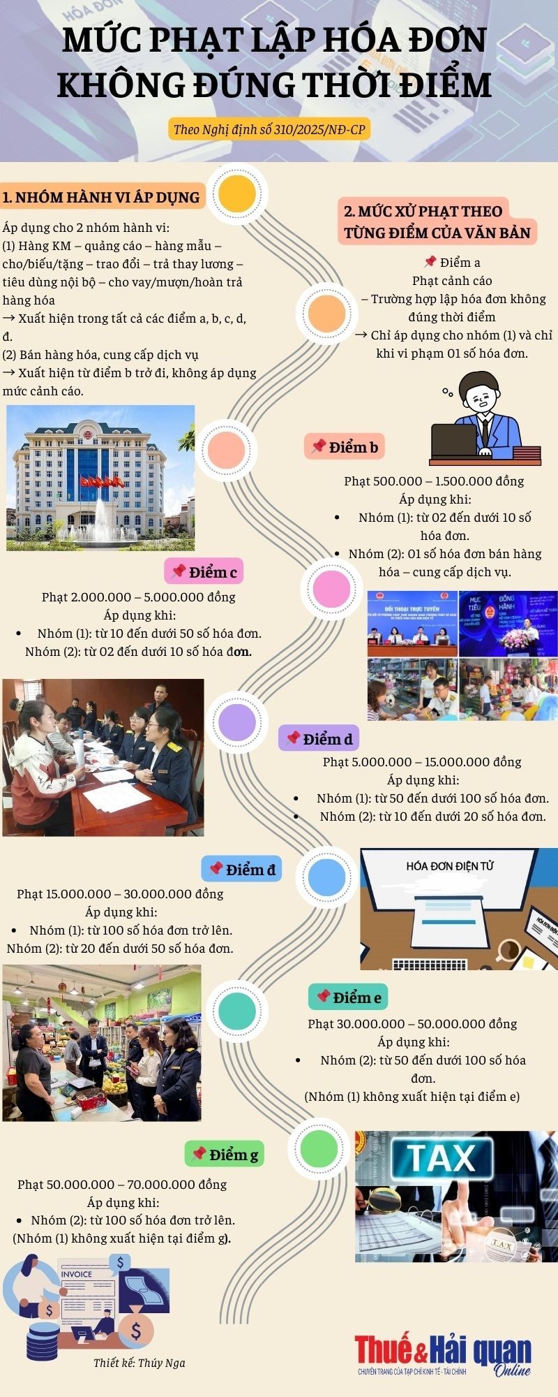 INFOGRAPHIC: Các mức phạt do lập hóa đơn không đúng thời điểm INFOGRAPHIC: Các mức phạt do lập hóa đơn không đúng thời điểm