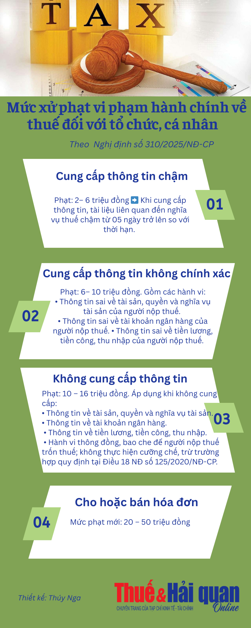 INFOGRAPHIC: Mức xử phạt vi phạm hành chính về thuế đối với tổ chức, cá nhân