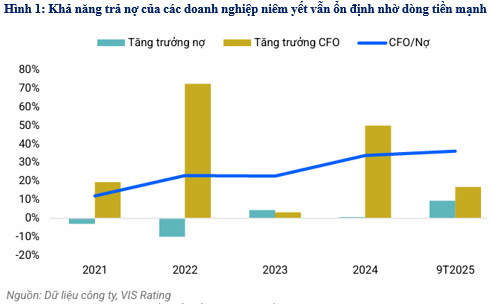 Trái phiếu doanh nghiệp và chu kỳ vốn mới của hạ tầng hợp tác công – tư Trái phiếu doanh nghiệp và chu kỳ vốn mới của hạ tầng hợp tác công – tư