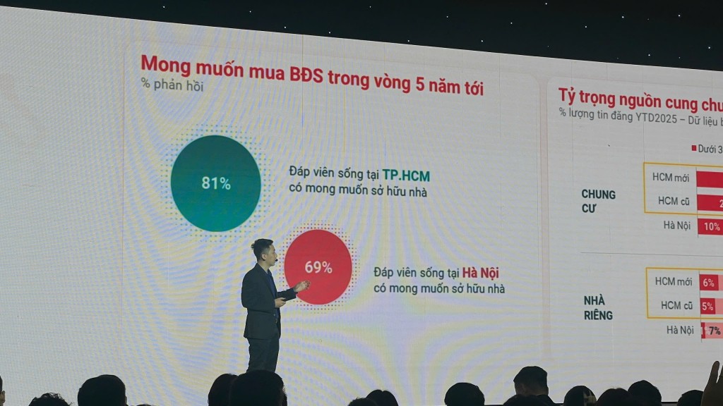 Giá nhà neo cao gây sức ép lên sở hữu nhà của người trẻ