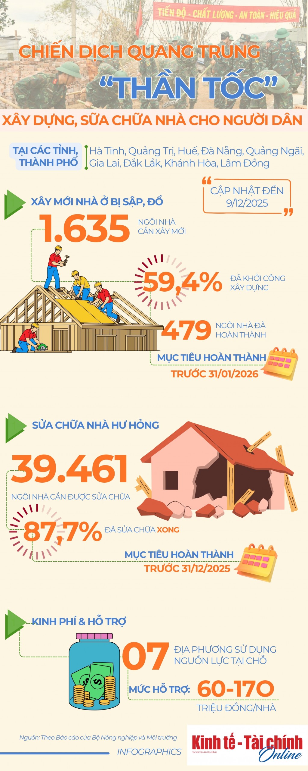 INFOGRAPHIC: 