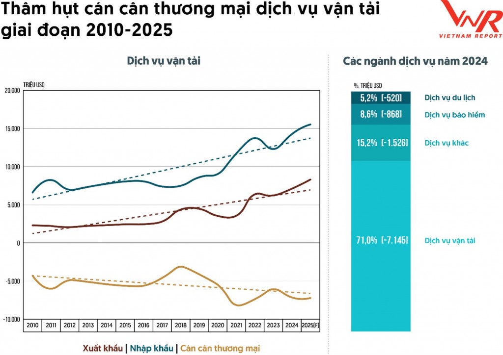 Ngành logistics Việt Nam vươn mình cùng nền kinh tế