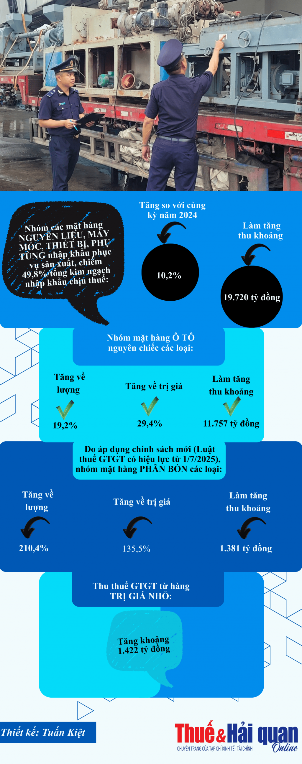 INFOGRAPHIC: 4 nhóm hàng nhập khẩu đóng góp số thu lớn INFOGRAPHIC: 4 nhóm hàng nhập khẩu đóng góp số thu lớn