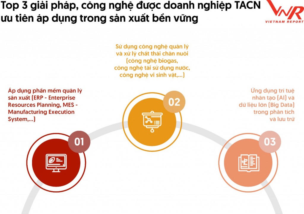 Top 10 công ty uy tín ngành Thức ăn chăn nuôi năm 2025