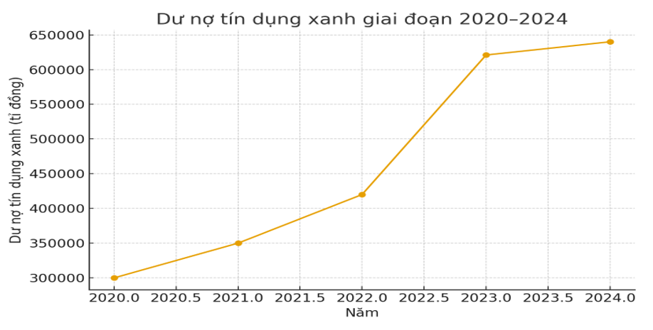 Trách nhiệm xã hội doanh nghiệp trong ngành ngân hàng Việt Nam: Xu hướng tích hợp môi trường - xã hội - quản trị Trách nhiệm xã hội doanh nghiệp trong ngành ngân hàng Việt Nam: Xu hướng tích hợp môi trường - xã hội - quản trị