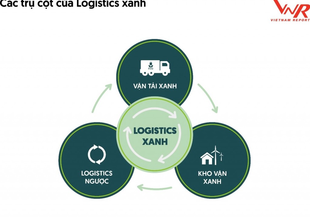 Doanh nghiệp logistics Việt Nam cần nắm bắt cơ hội, khẳng định vị thế