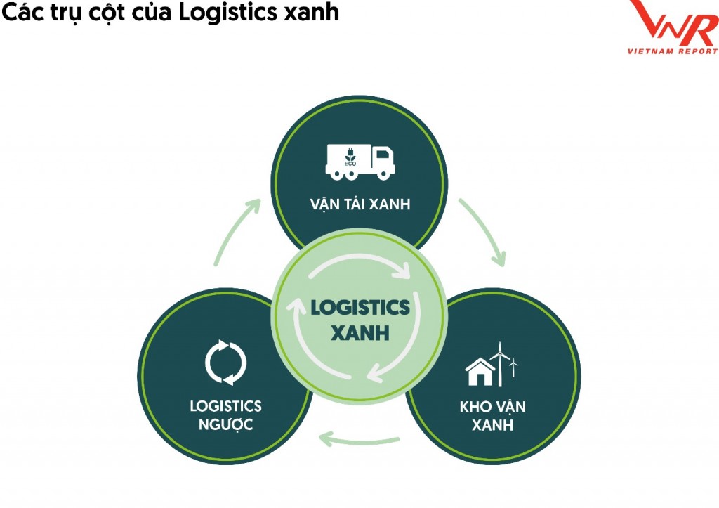 Doanh nghiệp logistics Việt Nam cần nắm bắt cơ hội, khẳng định vị thế