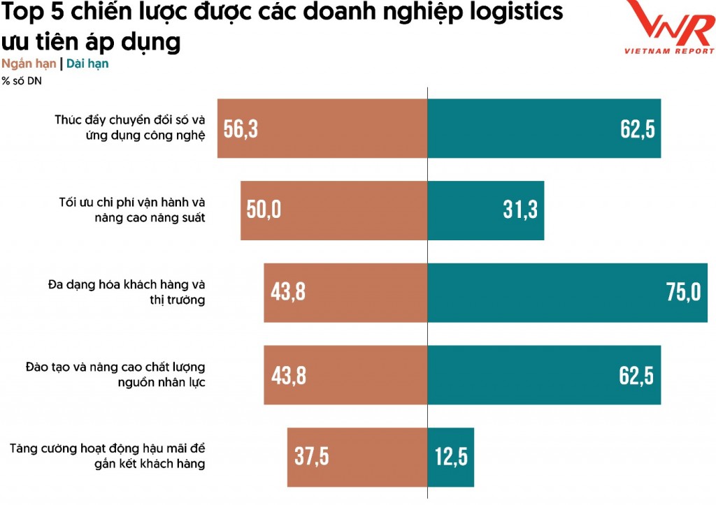 Doanh nghiệp logistics Việt Nam cần nắm bắt cơ hội, khẳng định vị thế