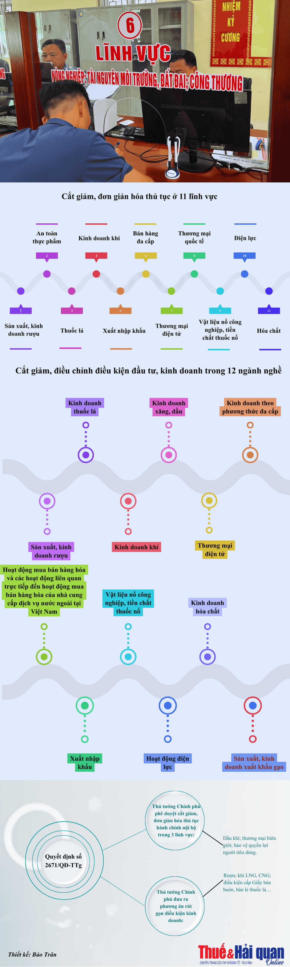 INFOGRAPHIC: Cắt giảm, đơn giản hóa thủ tục hành chính thuộc quản lý của Bộ Công Thương INFOGRAPHIC: Cắt giảm, đơn giản hóa thủ tục hành chính thuộc quản lý của Bộ Công Thương