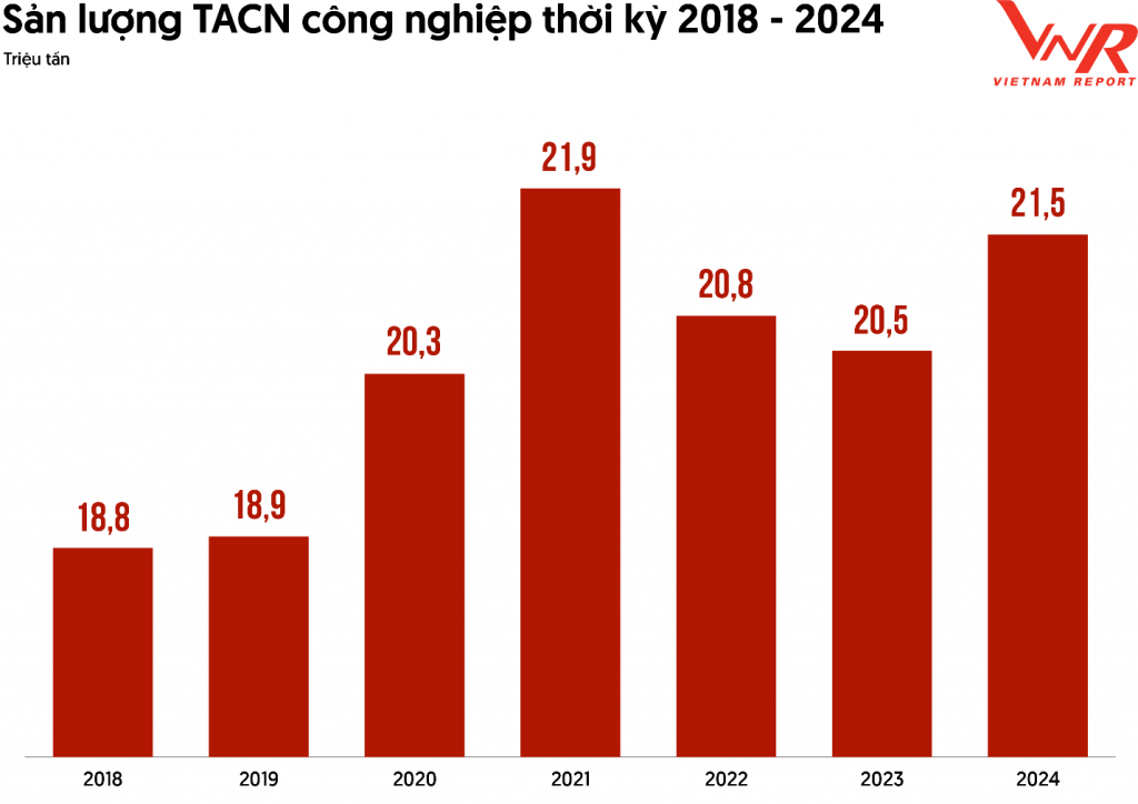 Top 10 Công ty uy tín ngành Thức ăn chăn nuôi và triển vọng tăng trưởng ngành
