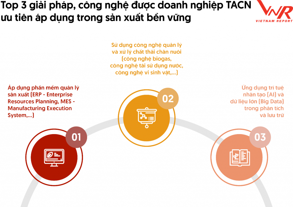 Top 10 Công ty uy tín ngành Thức ăn chăn nuôi và triển vọng tăng trưởng ngành