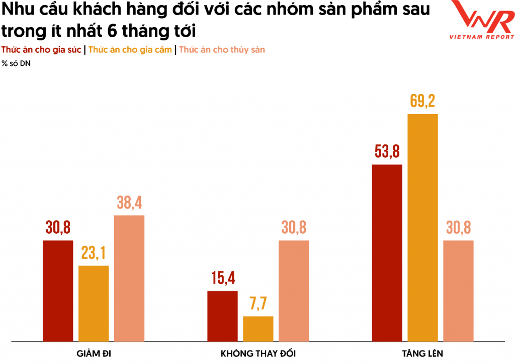 Top 10 Công ty uy tín ngành Thức ăn chăn nuôi và triển vọng tăng trưởng ngành