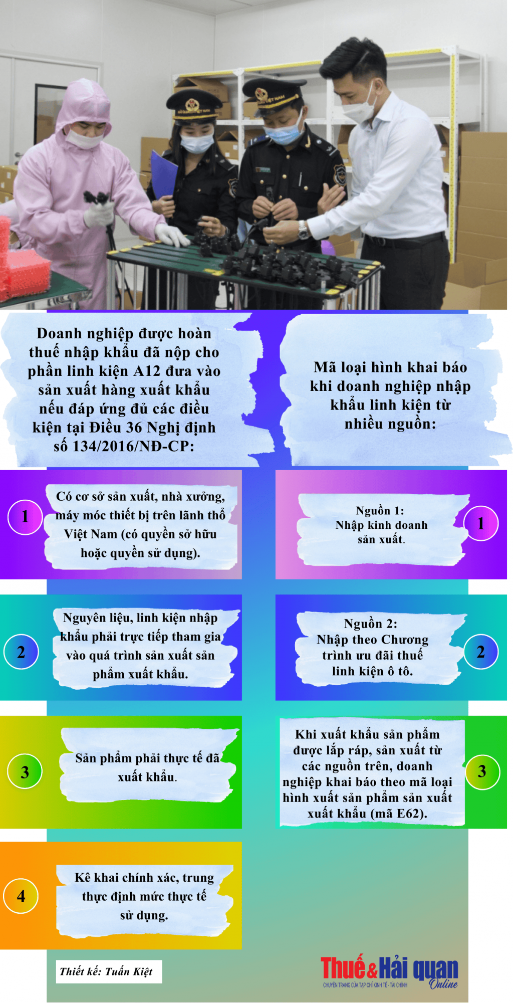 INFOGRAPHIC: Điều kiện hoàn thuế linh kiện nhập khẩu khi khai báo mã loại hình A12 và A43 INFOGRAPHIC: Điều kiện hoàn thuế linh kiện nhập khẩu khi khai báo mã loại hình A12 và A43