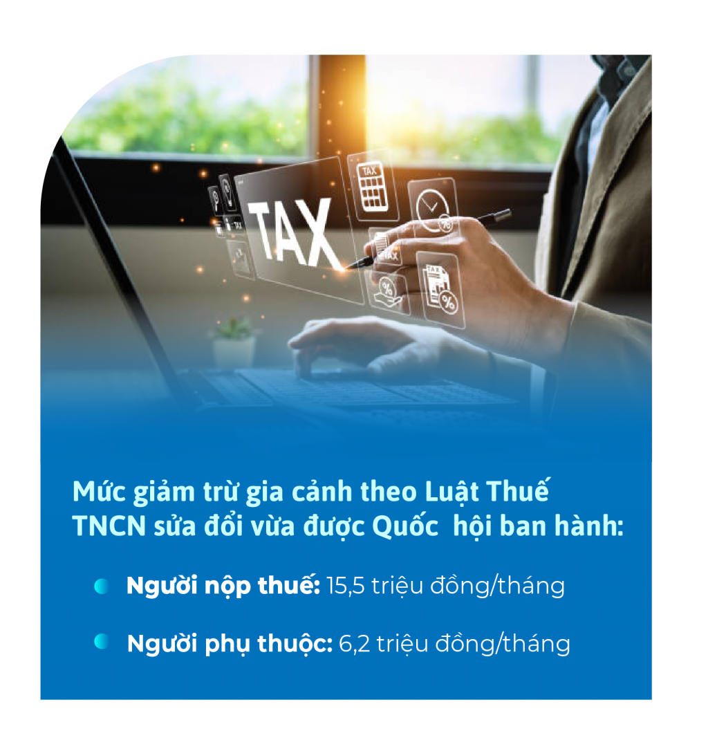 Luật Thuế Thu nhập cá nhân sửa đổi: Bước cải cách toàn diện trong gần hai thập kỷ