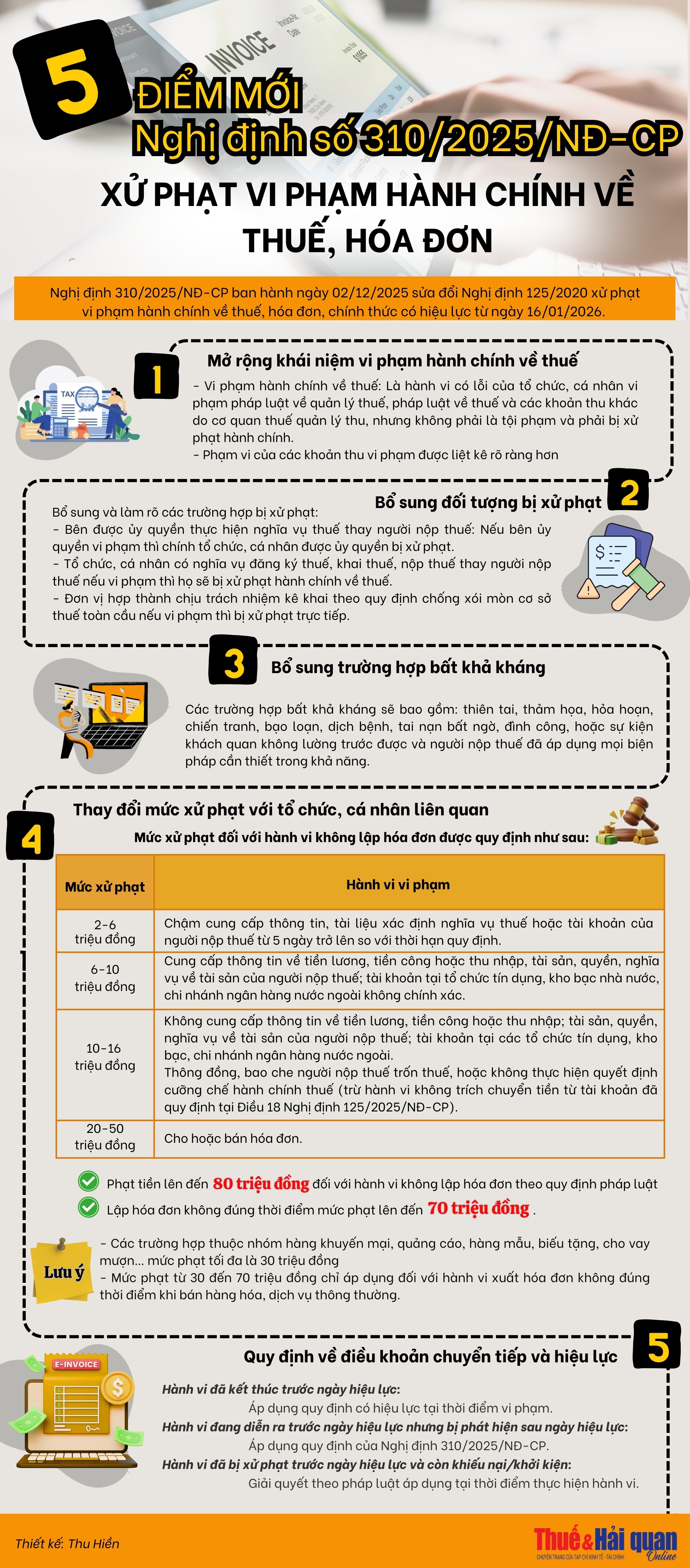 INFOGRAPHIC: 5 điểm cần lưu ý về xử phạt vi phạm hành chính về thuế và hóa đơn INFOGRAPHIC: 5 điểm cần lưu ý về xử phạt vi phạm hành chính về thuế và hóa đơn