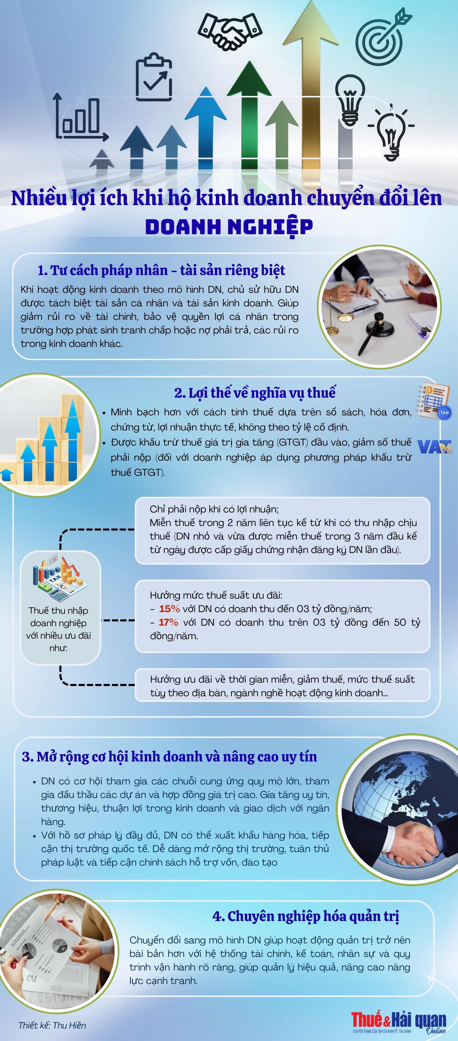 INFOGRAPHIC: Nhiều lợi ích khi hộ kinh doanh chuyển đổi lên doanh nghiệp INFOGRAPHIC: Nhiều lợi ích khi hộ kinh doanh chuyển đổi lên doanh nghiệp
