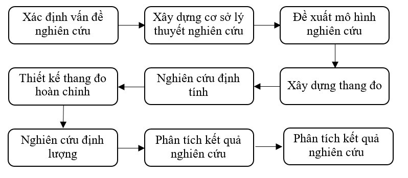 Phân tích các nhân tố tác động đến quyết định sử dụng nền tảng tìm kiếm việc làm của sinh viên Phân tích các nhân tố tác động đến quyết định sử dụng nền tảng tìm kiếm việc làm của sinh viên