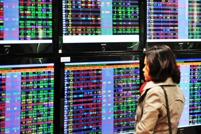 VN-Index chới với quanh vùng MA50