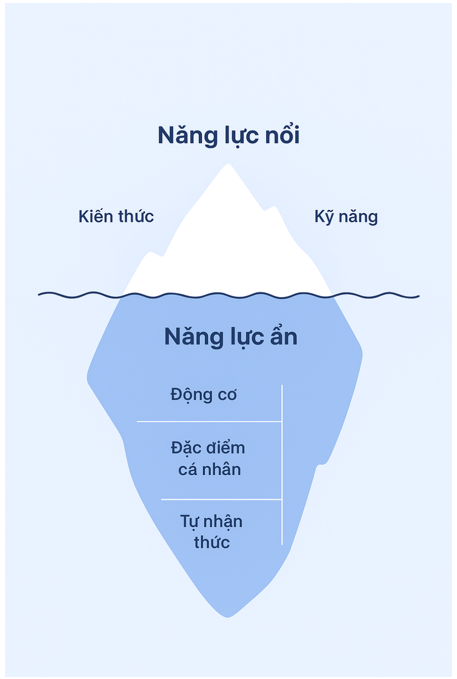 Cơ sở lý luận về quản trị nhân sự theo khung năng lực trong bối cảnh chuyển đổi số