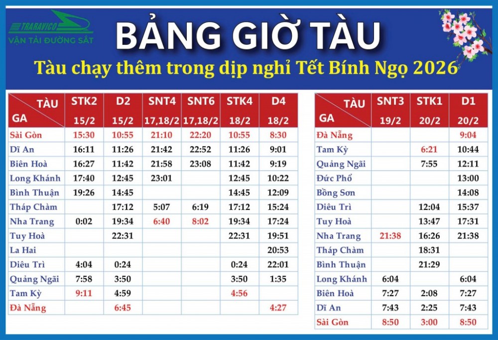 Đường sắt thêm 5.500 vé tàu và tăng cường 11 chuyến tàu dịp Tết Bính Ngọ 2026 Đường sắt thêm 5.500 vé tàu và tăng cường 11 chuyến tàu dịp Tết Bính Ngọ 2026