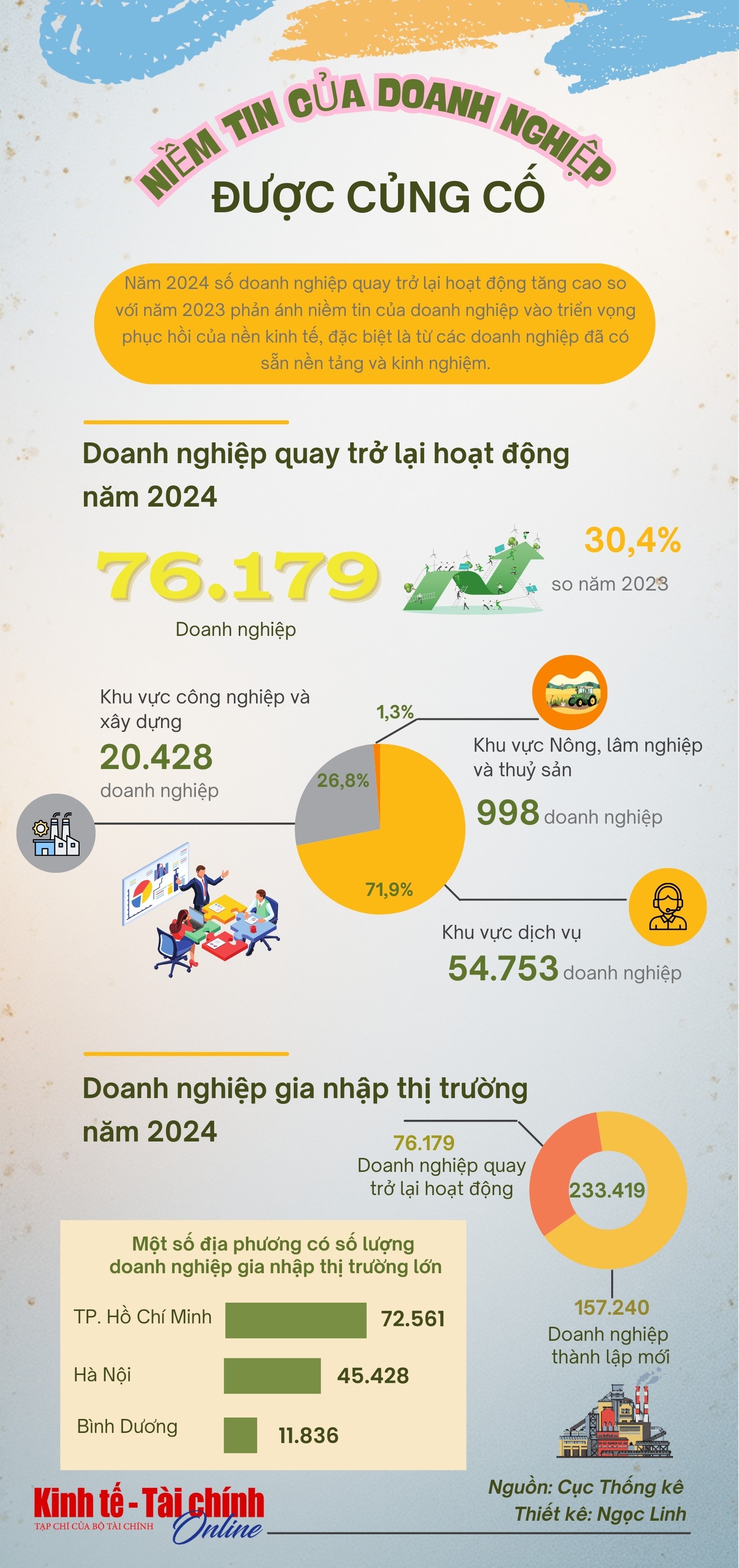 INFOGRAPHIC: Niềm tin của doanh nghiệp được củng cố