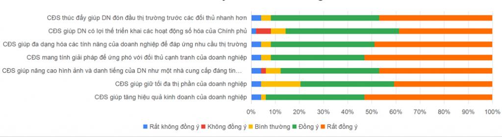 Chuyển đổi số trong logistics Việt Nam - Từ thực trạng đến yêu cầu nâng cấp năng lực theo chiến lược quốc gia