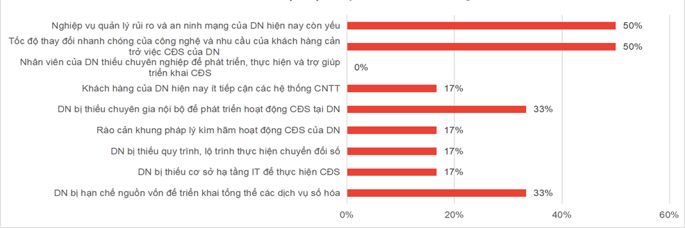 Chuyển đổi số trong logistics Việt Nam - Từ thực trạng đến yêu cầu nâng cấp năng lực theo chiến lược quốc gia