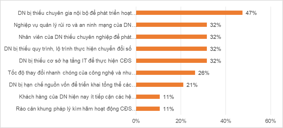 Chuyển đổi số trong logistics Việt Nam - Từ thực trạng đến yêu cầu nâng cấp năng lực theo chiến lược quốc gia